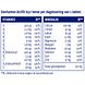 Davitamon Actifit 65 Plus Ginseng Tabletten 70TB Davitamon Actifit 65 Plus Ginseng Tabletten 70TB