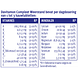 Davitamon Compleet Weerstand Kauwvitamines Aardbei 60TB Davitamon Compleet Weerstand Kauwvitamines Aardbei 60TB
