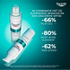 Eucerin DermoPure Clinical Triple Action Fluid 40ML klinisch resultaat