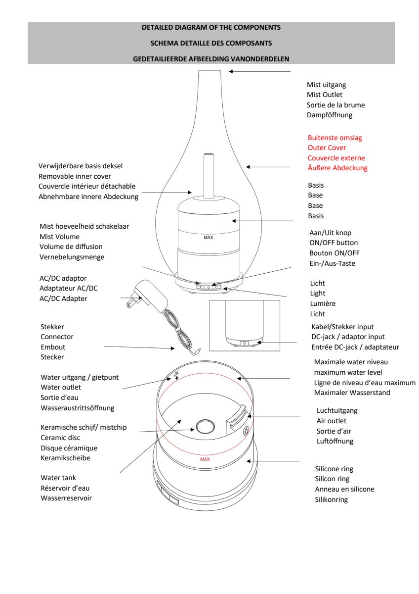Impulse Aroma Diffuser afbeelding van document #14, instructions