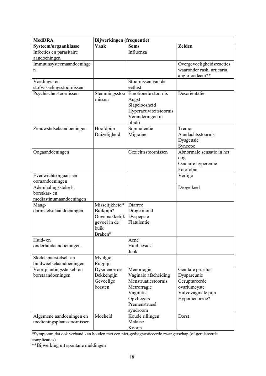 Noodanticonceptie Tablet afbeelding van document #18, leaflet