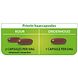 Priorin Haar Capsules 60CP
