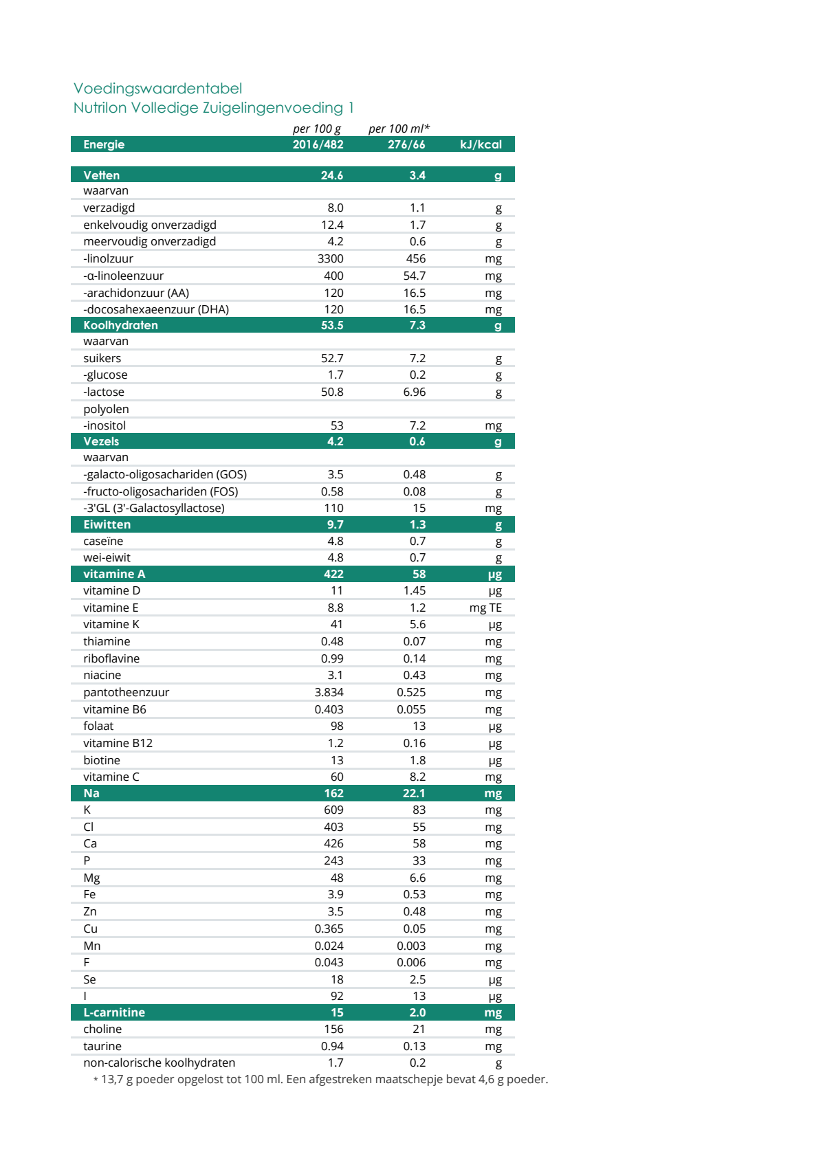 1 Zuigelingenvoeding 0-6 Maanden afbeelding van document #1, extra_info