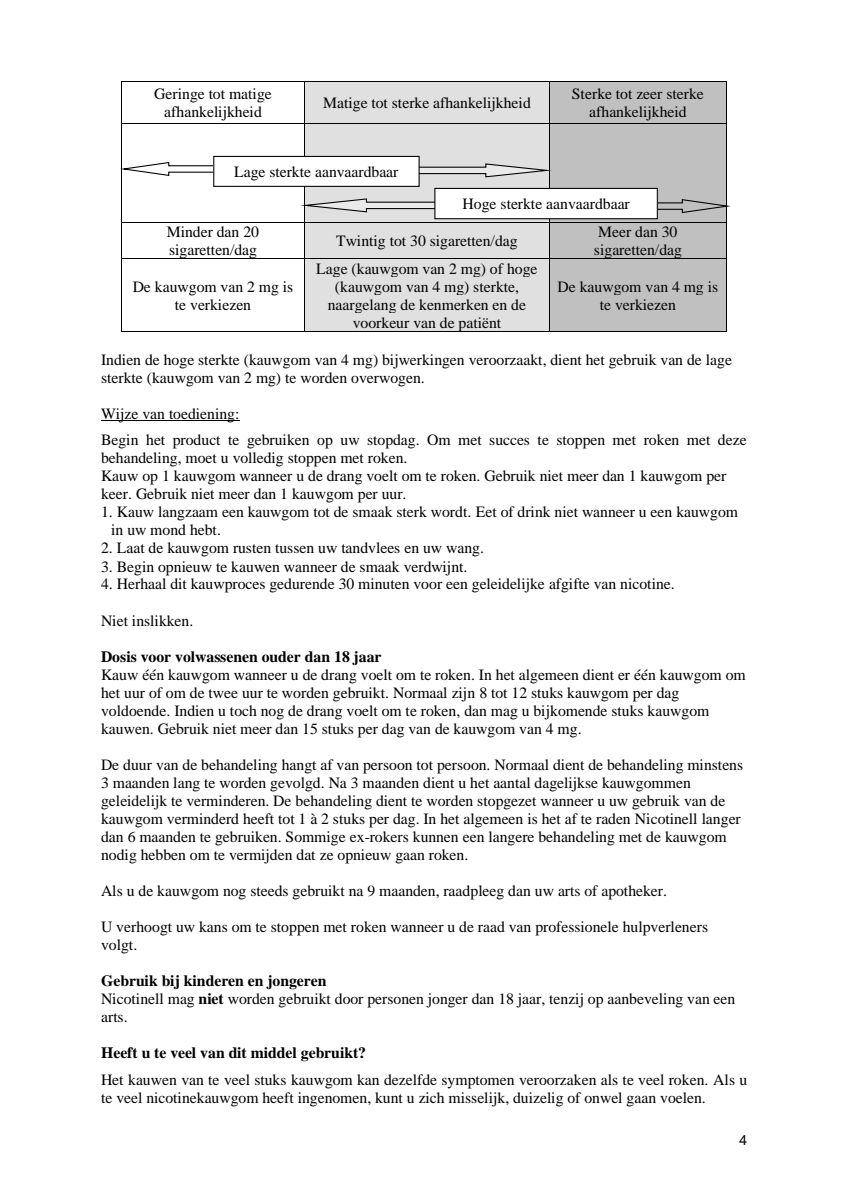 Kauwgom Cool Mint 4mg -  voor stoppen met roken afbeelding van document #4, leaflet