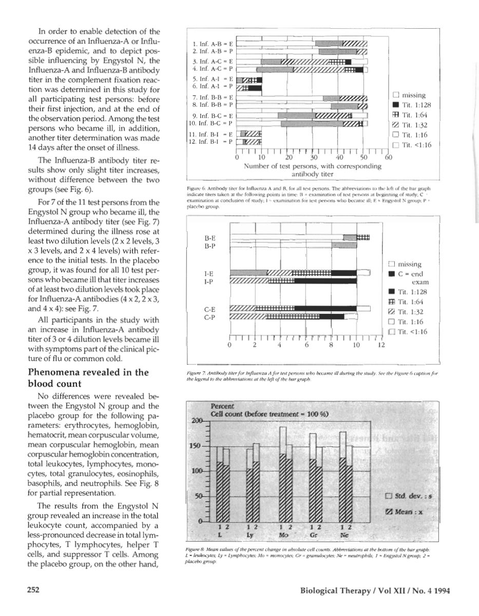 Engystol Tabletten afbeelding van document #4, research