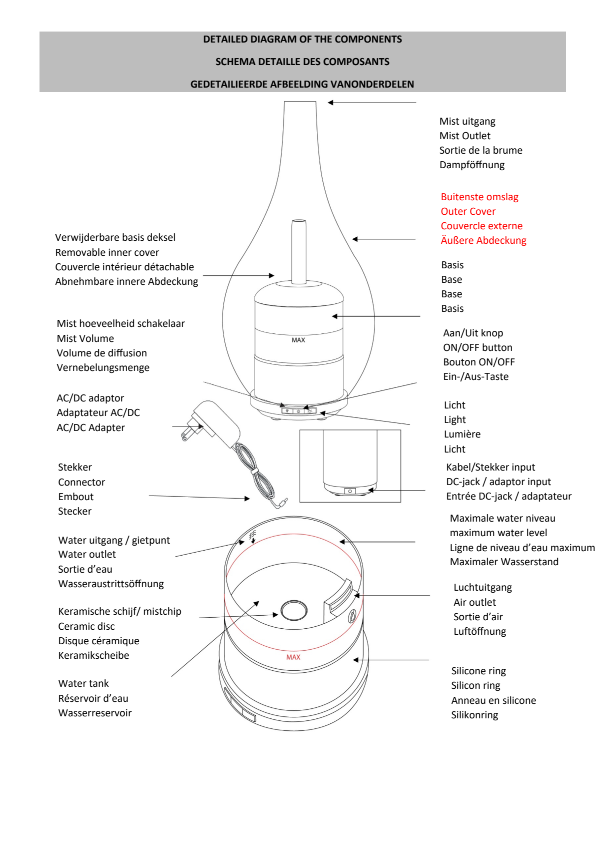 Impulse Aroma Diffuser afbeelding van document #14, instructions