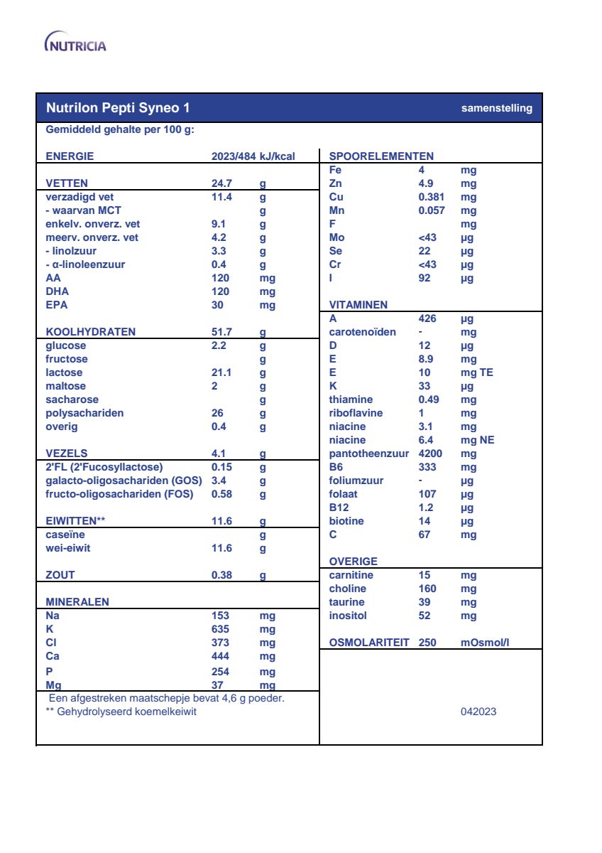 Pepti Syneo 1 afbeelding van document #1, extra_info