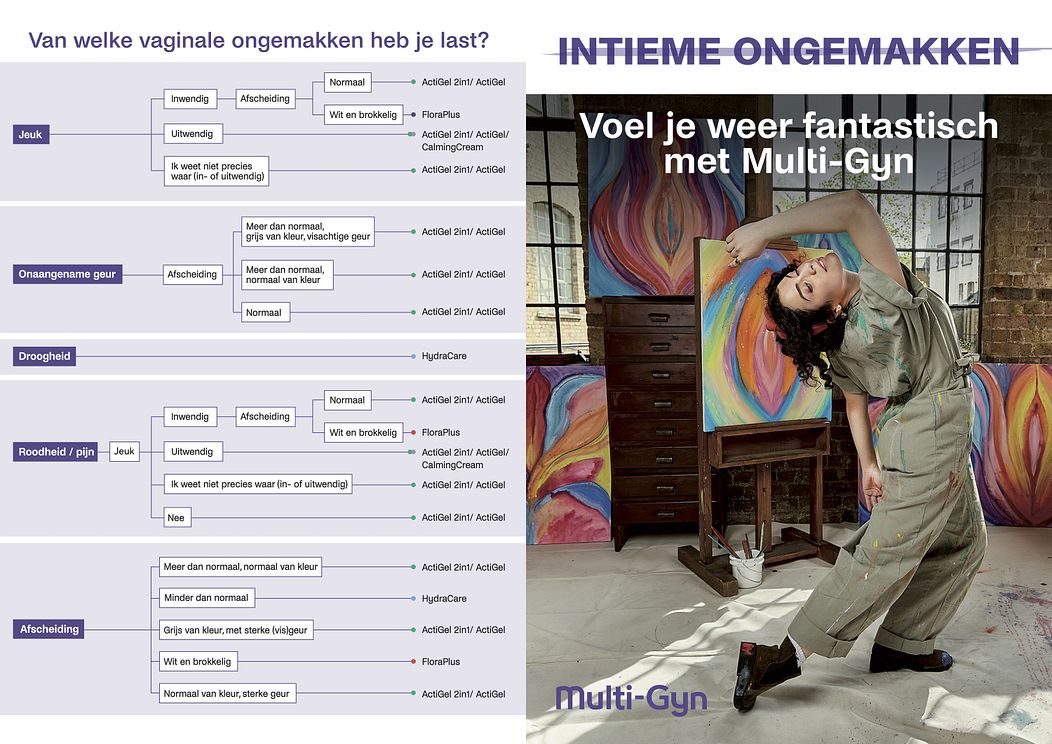 Een vaginale ongemakken symptoom checker als stroomdiagram
