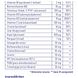 Vitakruid Multi Dag Man 100% Vegan 30 Tabletten 30TB Ingrediënten