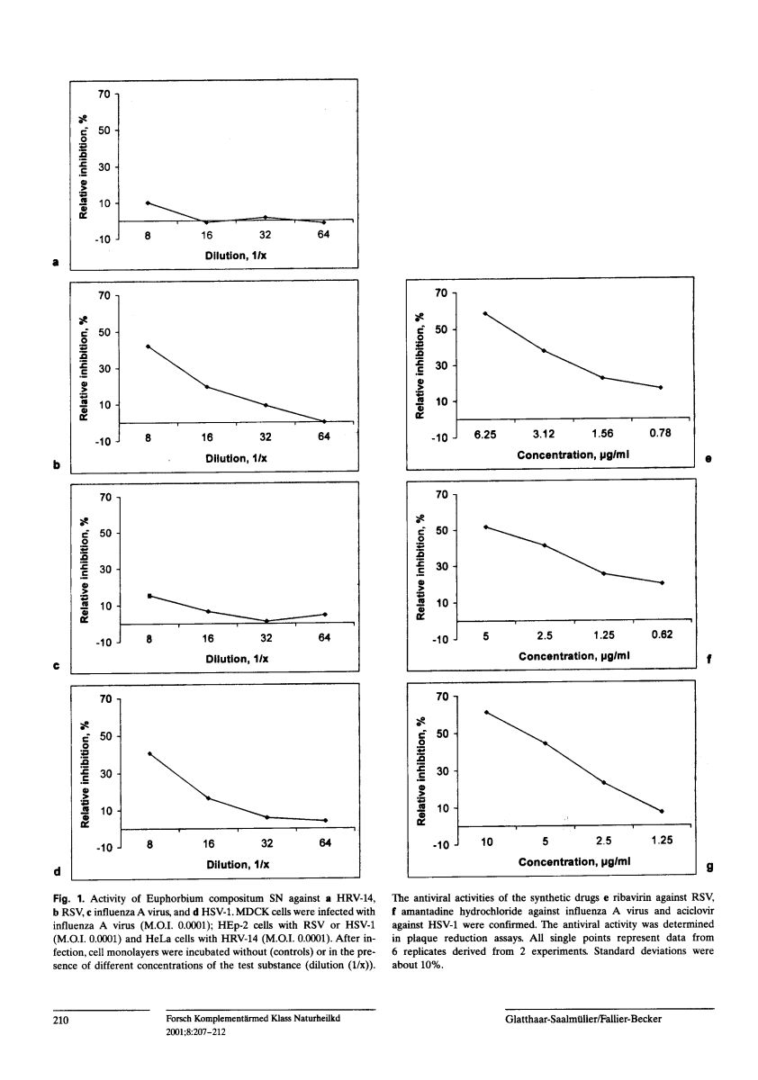 Euphorbium Compositum Tabletten afbeelding van document #4, research