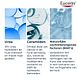 Eucerin Urea Repair 10% Urea Intensief Hydraterende Lotion 400ML