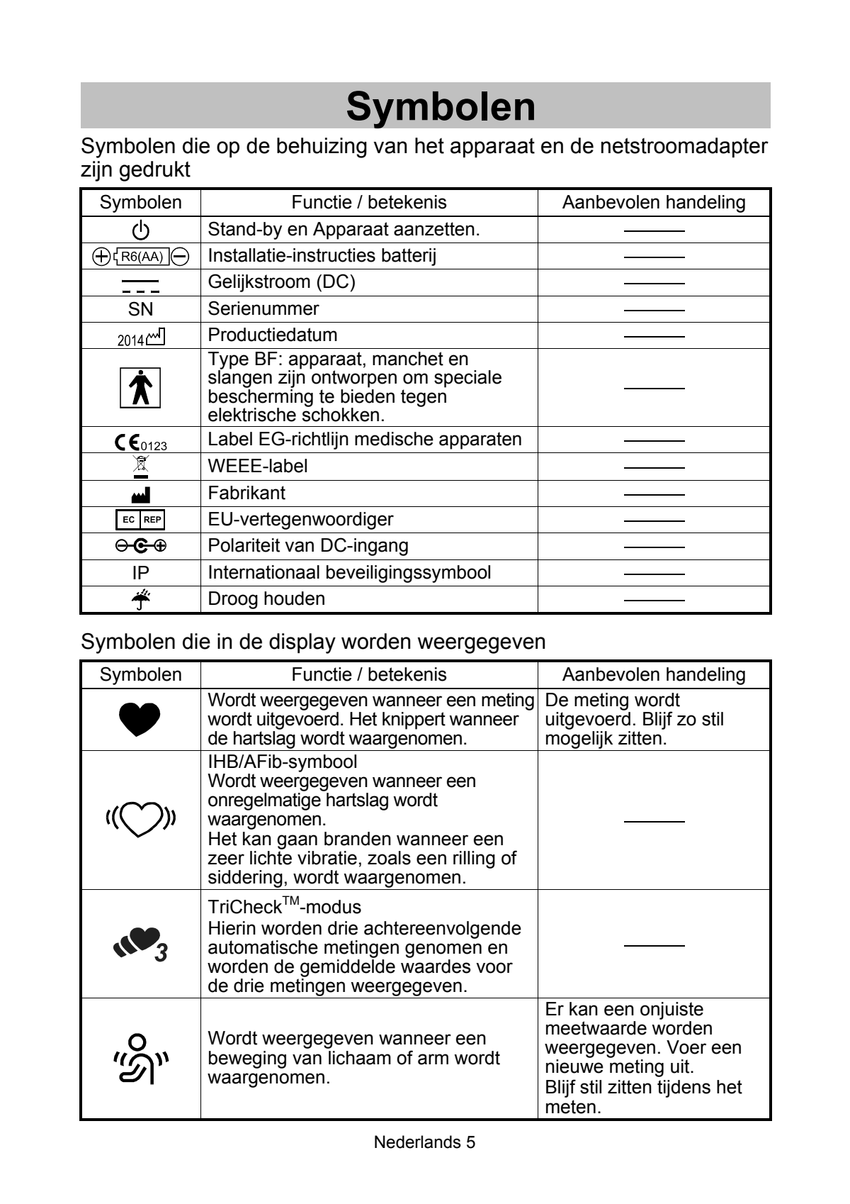 UA-1020-WAF Bovenarm Bloeddrukmeter afbeelding van document #7, instructions