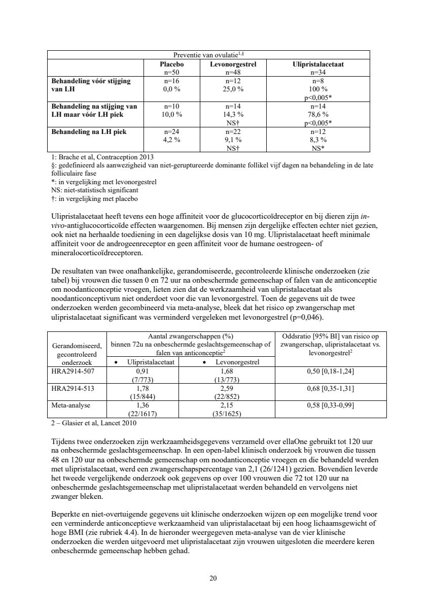 Noodanticonceptie Tablet afbeelding van document #20, leaflet