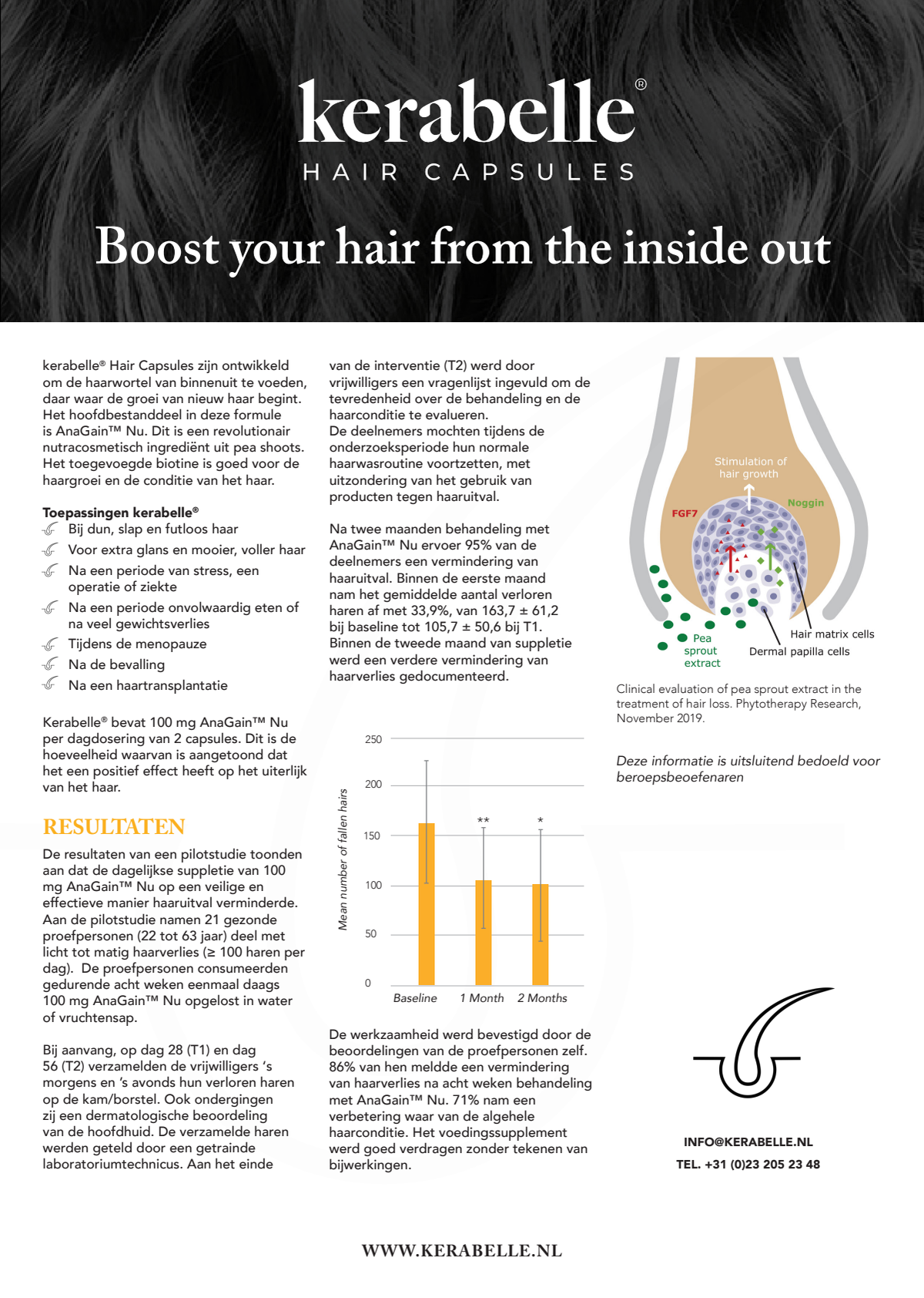Hair Capsules afbeelding van document #2, info_folder