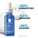 La Roche-Posay Toleriane Dermallergo Serum 30ML gebruikerservaring