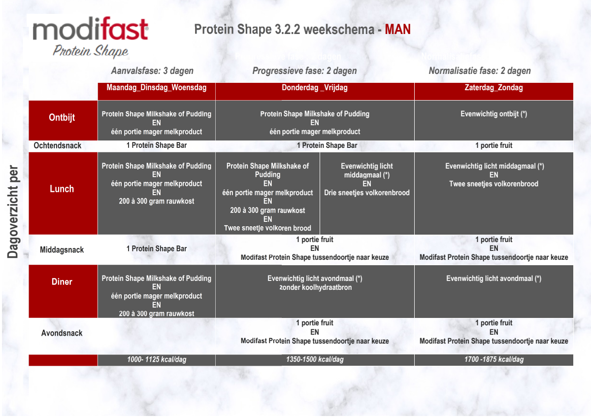 Protein Shape Reep Chocolate afbeelding van document #1, info_folder