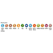 Lucovitaal Multi+ A-Z Gummies 60ST bevat geen