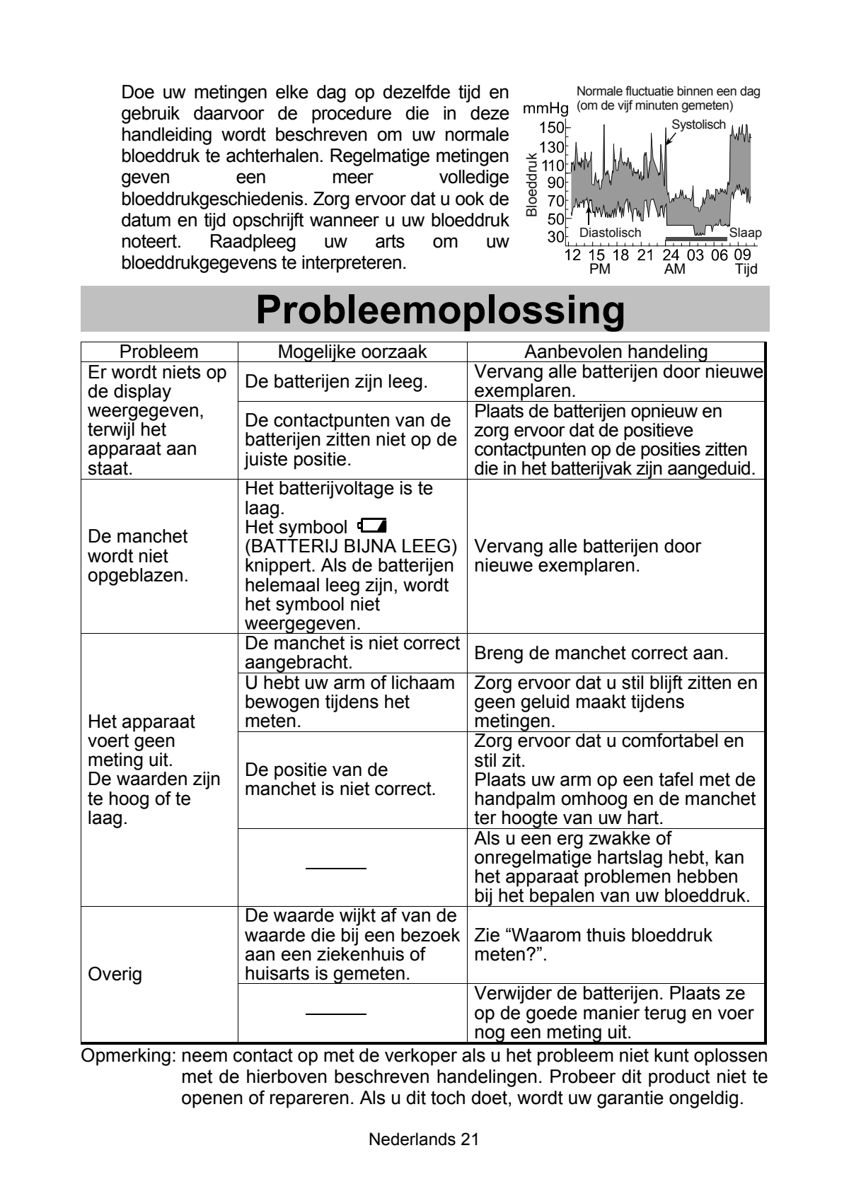 UA-1020-WAF Bovenarm Bloeddrukmeter afbeelding van document #23, instructions