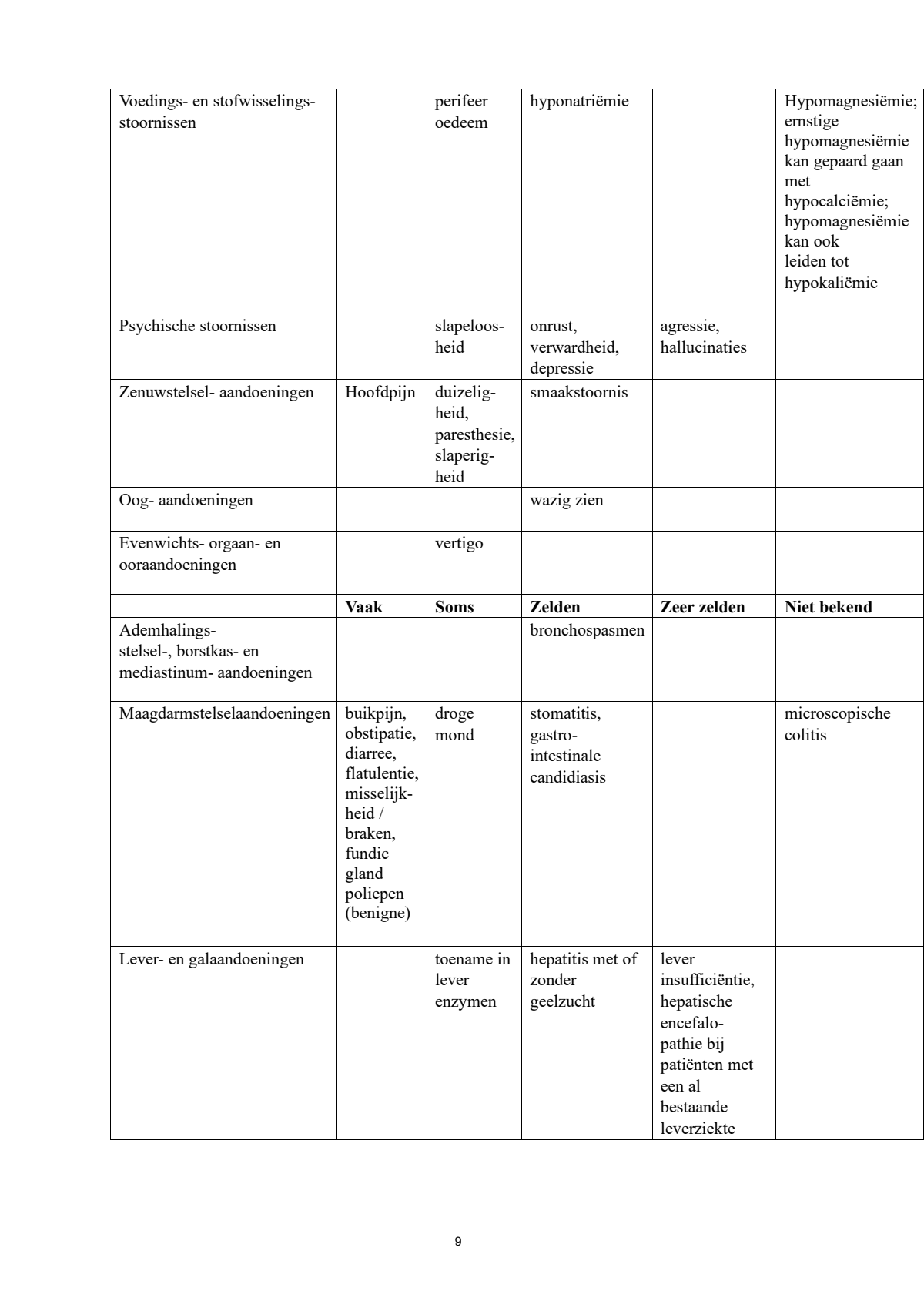 Control Tabletten - voor brandend maagzuur afbeelding van document #9, leaflet