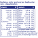Davitamon Junior 3+ Kauw Vitamines Framboos 120KTB Davitamon Junior 3+ Kauw Vitamines Framboos 120KTB