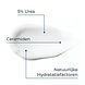 Eucerin Urearepair 5% Urea Handcrème 75ML textuur en kleur product Eucerin Urearepair 5% Urea Handcrème 75ML textuur en kleur product