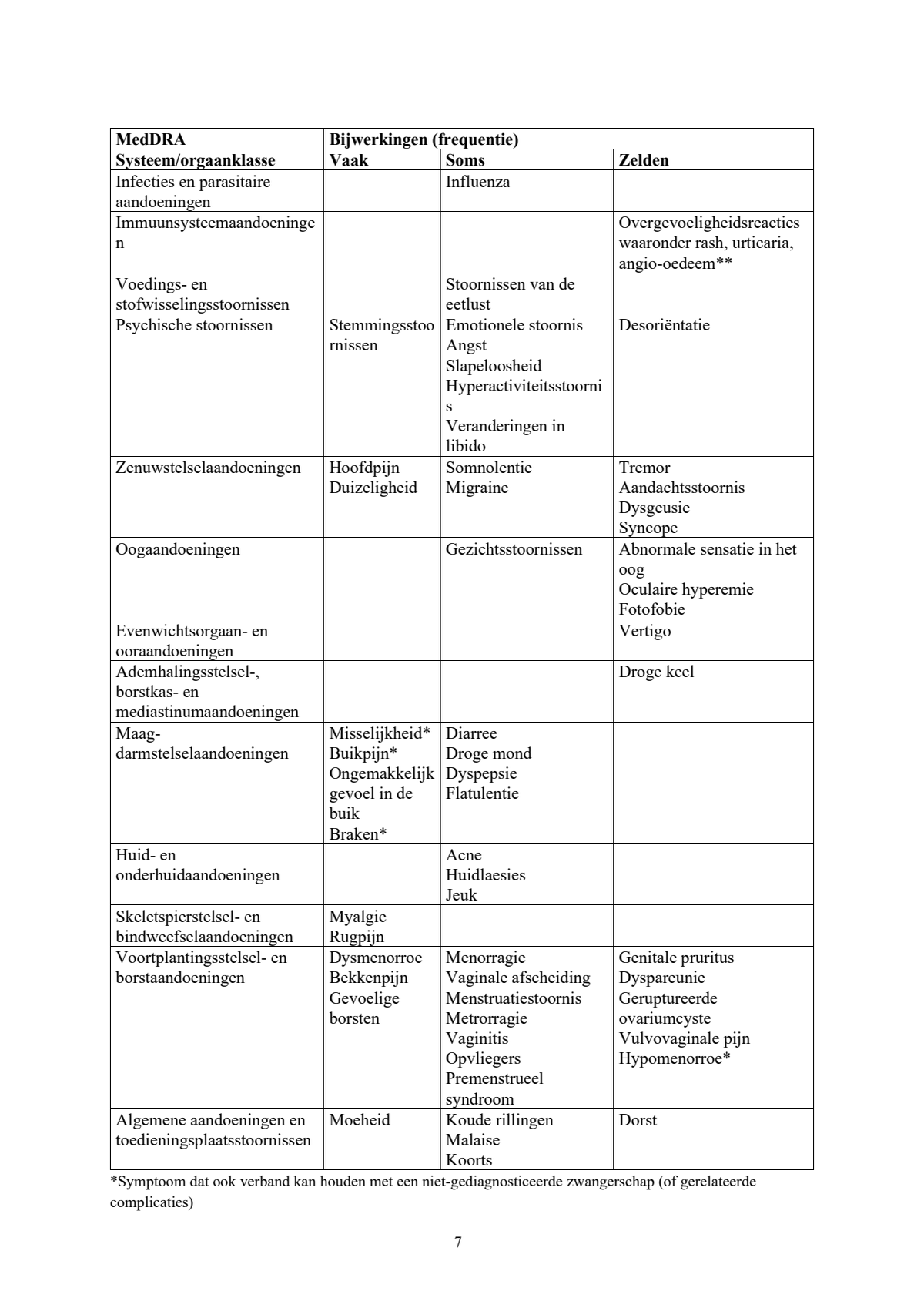 Noodanticonceptie Tablet afbeelding van document #7, leaflet