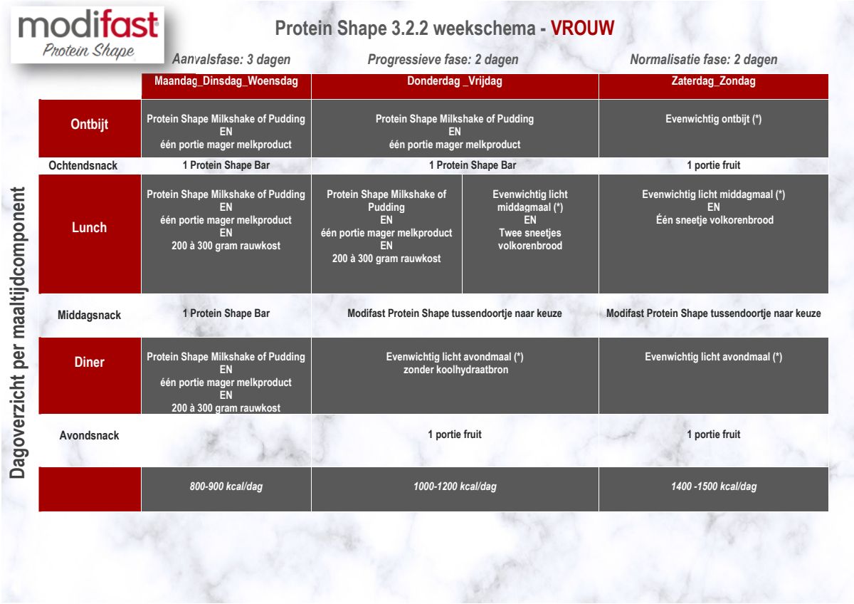 Protein Shape Reep Pistache afbeelding van document #1, info_folder