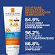 La Roche-Posay Anthelios UVMune 400 Hydrating Milk Ultra Long SPF50+ 75ML La Roche-Posay Anthelios UVMune 400 Hydrating Milk Ultra Long SPF50+ 75ML
