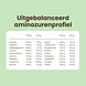 Purasana Pea Protein Powder Banana 400GR uitgebalanceerd aminozurenprofiel