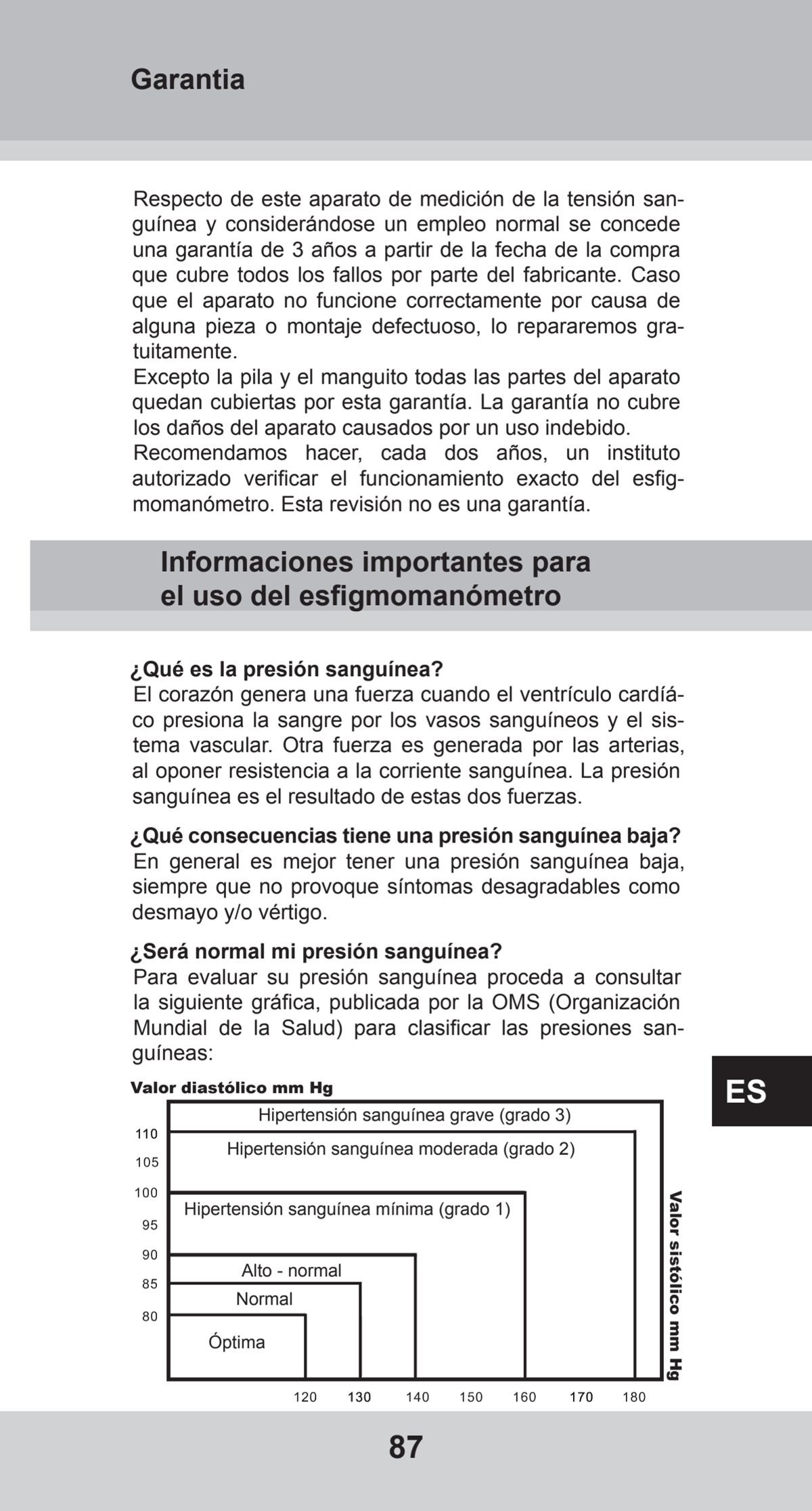 Bovenarm Bloeddrukmeter Desktop afbeelding van document #87, instructions
