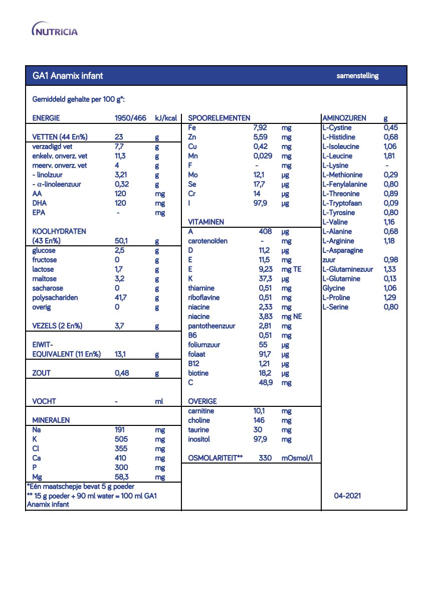 Anamix Infant GA1 afbeelding van document #1, info_folder