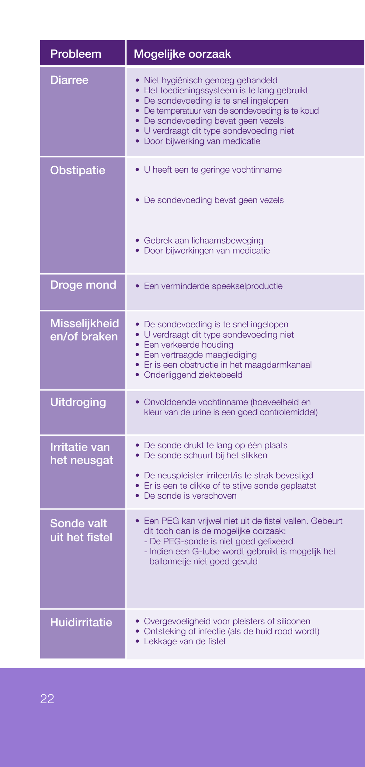 Nutrison Poeder afbeelding van document #22, info_folder