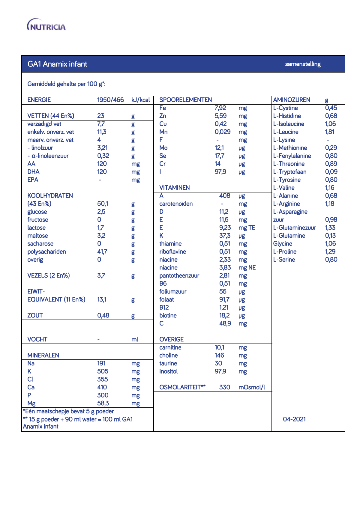 Anamix Infant GA1 afbeelding van document #1, info_folder