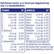 Davitamon Junior 3+ Kauw Vitamines Framboos 2x120KTB
