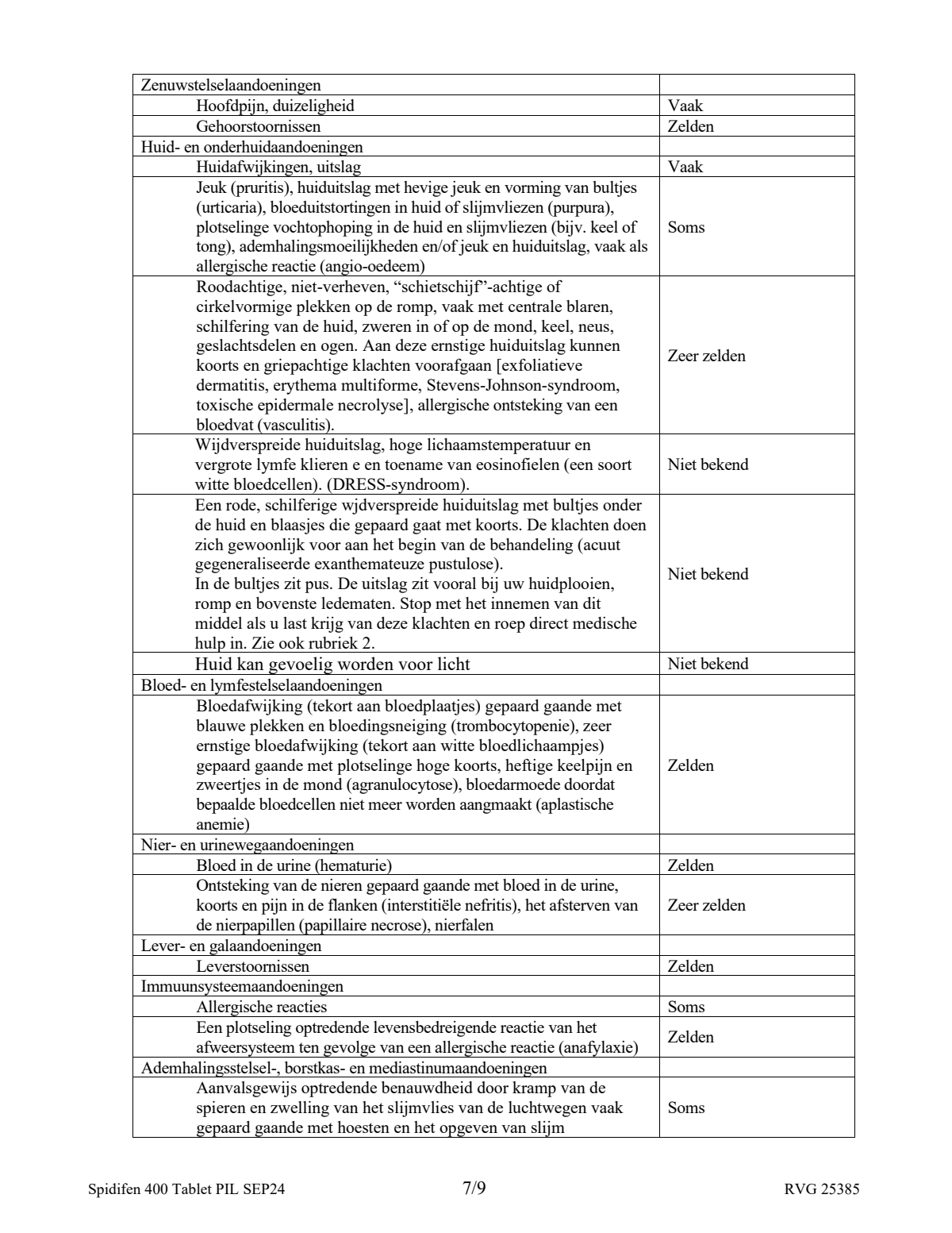 400 Tablet afbeelding van document #7, leaflet
