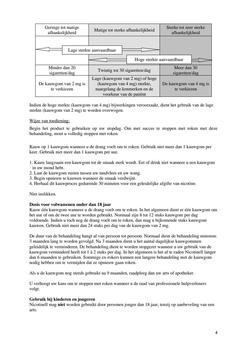 Combineer Pleister 21 mg (7st) en Kauwgom Cool Mint 2 mg (204st) - afbeelding van document #4, leaflet