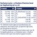 Davitamon Junior 1-3 Vloeibare Vitamines Framboos 100ML Davitamon Junior 1-3 Vloeibare Vitamines Framboos 100ML