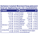 Davitamon Compleet Weerstand Hoog Gedoseerd Kauwtabletten 50KTB