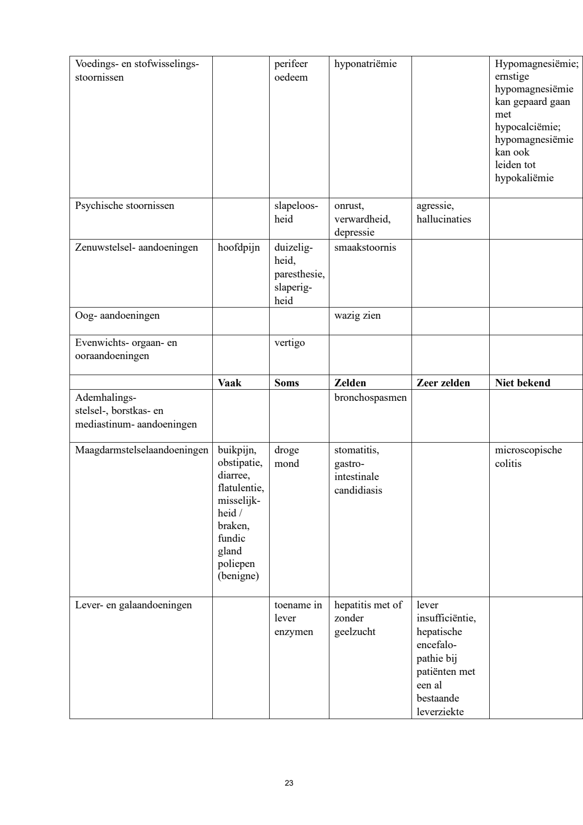 Control Tabletten - voor brandend maagzuur afbeelding van document #23, leaflet