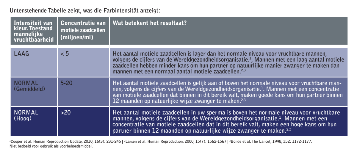 Spermatest afbeelding van document #7, instructions