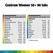 Centrum Women 50+ Multivitaminen Tabletten 90TB