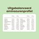 Purasana Pea Protein Powder Banana 400GR uitgebalanceerd aminozurenprofiel