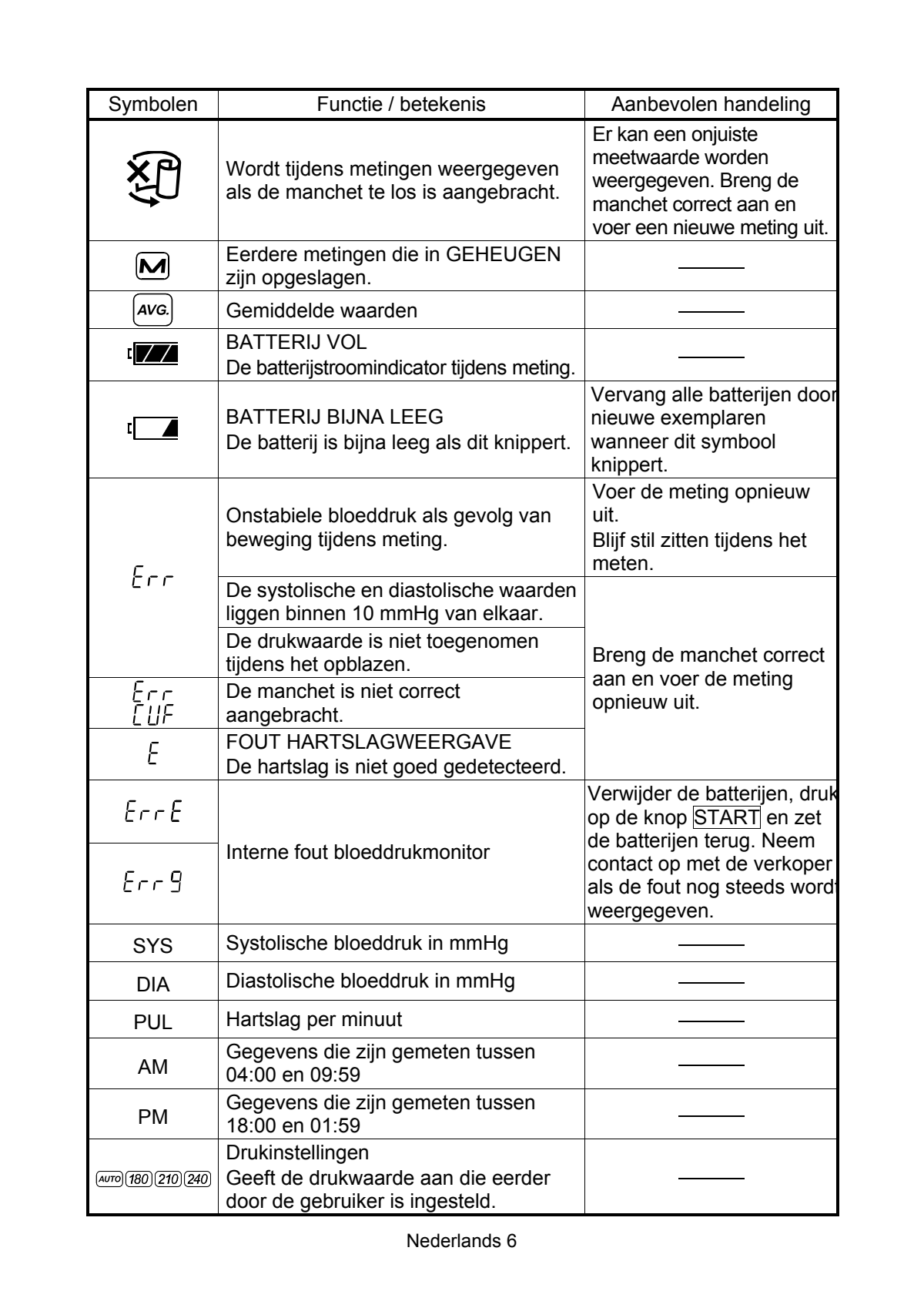 UA-1020-WAF Bovenarm Bloeddrukmeter afbeelding van document #8, instructions