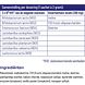 Vitakruid Symflora® Original - 8 stammen 30ZK Vitakruid Symflora® Original - 8 stammen 30ZK
